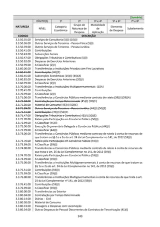 143
[Sumário]
NATUREZA
DÍGITO(S) 1o
2o
3o
e 4o
5o
e 6o
7o
e 8o
NÍVEL
Categoria
Econômica
Grupo de
Natureza de
Despesa
Modalidade
de
Aplicação
Elemento
de Despesa
Subelemento
CODIGO DESCRIÇÃO
3.3.50.35.00 Serviços de Consultoria (5)(I) (10)(I)
3.3.50.36.00 Outros Serviços de Terceiros - Pessoa Física (5)(I)
3.3.50.39.00 Outros Serviços de Terceiros - Pessoa Jurídica
3.3.50.41.00 Contribuições
3.3.50.43.00 Subvenções Sociais
3.3.50.47.00 Obrigações Tributárias e Contributivas (5)(I)
3.3.50.92.00 Despesas de Exercícios Anteriores
3.3.50.99.00 A Classificar (2)(I)
3.3.60.00.00 Transferências a Instituições Privadas com Fins Lucrativos
3.3.60.41.00 Contribuições (46)(E)
3.3.60.45.00 Subvenções Econômicas (14)(I) (44)(A)
3.3.60.92.00 Despesas de Exercícios Anteriores (20)(I)
3.3.60.99.00 A Classificar (2)(I)
3.3.70.00.00 Transferências a Instituições Multigovernamentais (1)(A)
3.3.70.41.00 Contribuições
3.3.70.99.00 A Classificar (2)(I)
3.3.71.00.00 Transferências a Consórcios Públicos mediante contrato de rateio (39)(I) (59)(A)
3.3.71.04.00 Contratação por Tempo Determinado (45)(I) (50)(E)
3.3.71.30.00 Material de Consumo (45)(I) (50)(E)
3.3.71.39.00 Outros Serviços de Terceiros - Pessoa Jurídica (44)(I) (50)(E)
3.3.71.41.00 Contribuições (39)(I) (50)(E)
3.3.71.47.00 Obrigações Tributárias e Contributiva (45)(I) (50)(E)
3.3.71.70.00 Rateio pela Participação em Consórcio Público (50)(I)
3.3.71.99.00 A Classificar (45)(I)
3.3.72.00.00 Execução Orçamentária Delegada a Consórcios Públicos (44)(I)
3.3.72.99.00 A Classificar (44)(I)
3.3.73.00.00 Transferências a Consórcios Públicos mediante contrato de rateio à conta de recursos de
que tratam os §§ 1o e 2o do art. 24 da Lei Complementar no 141, de 2012 (59)(I)
3.3.73.70.00 Rateio pela Participação em Consórcio Público (59)(I)
3.3.73.99.00 A Classificar (59)(I)
3.3.74.00.00 Transferências a Consórcios Públicos mediante contrato de rateio à conta de recursos de
que trata o art. 25 da Lei Complementar no 141, de 2012 (59)(I)
3.3.74.70.00 Rateio pela Participação em Consórcio Público (59)(I)
3.3.74.99.00 A Classificar (59)(I)
3.3.75.00.00 Transferências a Instituições Multigovernamentais à conta de recursos de que tratam os
§§ 1o e 2o do art. 24 da Lei Complementar no 141, de 2012 (59)(I)
3.3.75.41.00 Contribuições (59)(I)
3.3.75.99.00 A Classificar (59)(I)
3.3.76.00.00 Transferências a Instituições Multigovernamentais à conta de recursos de que trata o art.
25 da Lei Complementar no
141, de 2012 (59)(I)
3.3.76.41.00 Contribuições (59)(I)
3.3.76.99.00 A Classificar (59)(I)
3.3.80.00.00 Transferências ao Exterior
3.3.80.04.00 Contratação por Tempo Determinado
3.3.80.14.00 Diárias - Civil
3.3.80.30.00 Material de Consumo
3.3.80.33.00 Passagens e Despesas com Locomoção
3.3.80.34.00 Outras Despesas de Pessoal Decorrentes de Contratos de Terceirização (41)(I)
 