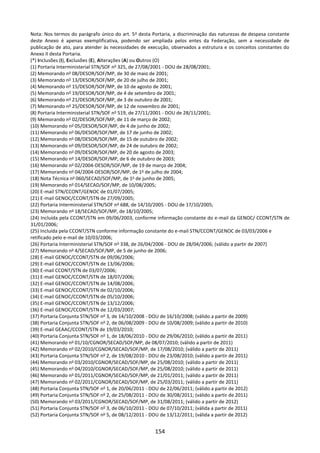 154
Nota: Nos termos do parágrafo único do art. 5o
desta Portaria, a discriminação das naturezas de despesa constante
deste Anexo é apenas exemplificativa, podendo ser ampliada pelos entes da Federação, sem a necessidade de
publicação de ato, para atender às necessidades de execução, observados a estrutura e os conceitos constantes do
Anexo II desta Portaria.
(*) Inclusões (I), Exclusões (E), Alterações (A) ou Outros (O)
(1) Portaria Interministerial STN/SOF no
325, de 27/08/2001 - DOU de 28/08/2001;
(2) Memorando no
08/DESOR/SOF/MP, de 30 de maio de 2001;
(3) Memorando no
13/DESOR/SOF/MP, de 20 de julho de 2001;
(4) Memorando no
15/DESOR/SOF/MP, de 10 de agosto de 2001;
(5) Memorando no
19/DESOR/SOF/MP, de 4 de setembro de 2001;
(6) Memorando no
21/DESOR/SOF/MP, de 3 de outubro de 2001;
(7) Memorando no
25/DESOR/SOF/MP, de 12 de novembro de 2001;
(8) Portaria Interministerial STN/SOF no
519, de 27/11/2001 - DOU de 28/11/2001;
(9) Memorando no
02/DESOR/SOF/MP, de 11 de março de 2002;
(10) Memorando no
05/DESOR/SOF/MP, de 4 de junho de 2002;
(11) Memorando no
06/DESOR/SOF/MP, de 17 de junho de 2002;
(12) Memorando no
08/DESOR/SOF/MP, de 15 de outubro de 2002;
(13) Memorando no
09/DESOR/SOF/MP, de 24 de outubro de 2002;
(14) Memorando no
09/DESOR/SOF/MP, de 20 de agosto de 2003;
(15) Memorando no
14/DESOR/SOF/MP, de 6 de outubro de 2003;
(16) Memorando no
02/2004-DESOR/SOF/MP, de 19 de março de 2004;
(17) Memorando no
04/2004-DESOR/SOF/MP, de 1o
de julho de 2004;
(18) Nota Técnica no
060/SECAD/SOF/MP, de 1o
de junho de 2005;
(19) Memorando no
014/SECAD/SOF/MP, de 10/08/2005;
(20) E-mail STN/CCONT/GENOC de 01/07/2005;
(21) E-mail GENOC/CCONT/STN de 27/09/2005;
(22) Portaria Interministerial STN/SOF no
688, de 14/10/2005 - DOU de 17/10/2005;
(23) Memorando no
18/SECAD/SOF/MP, de 18/10/2005;
(24) Incluída pela CCONT/STN em 09/06/2003, conforme informação constante do e-mail da GENOC/ CCONT/STN de
31/01/2006;
(25) Incluída pela CCONT/STN conforme informação constante do e-mail STN/CCONT/GENOC de 03/03/2006 e
retificado pelo e-mail de 10/03/2006;
(26) Portaria Interministerial STN/SOF no
338, de 26/04/2006 - DOU de 28/04/2006; (válido a partir de 2007)
(27) Memorando no
4/SECAD/SOF/MP, de 5 de junho de 2006;
(28) E-mail GENOC/CCONT/STN de 09/06/2006;
(29) E-mail GENOC/CCONT/STN de 13/06/2006;
(30) E-mail CCONT/STN de 03/07/2006;
(31) E-mail GENOC/CCONT/STN de 18/07/2006;
(32) E-mail GENOC/CCONT/STN de 14/08/2006;
(33) E-mail GENOC/CCONT/STN de 02/10/2006;
(34) E-mail GENOC/CCONT/STN de 05/10/2006;
(35) E-mail GENOC/CCONT/STN de 13/12/2006;
(36) E-mail GENOC/CCONT/STN de 12/03/2007;
(37) Portaria Conjunta STN/SOF no
3, de 14/10/2008 - DOU de 16/10/2008; (válido a partir de 2009)
(38) Portaria Conjunta STN/SOF no
2, de 06/08/2009 - DOU de 10/08/2009; (válido a partir de 2010)
(39) E-mail GEAAC/CCONT/STN de 19/03/2010;
(40) Portaria Conjunta STN/SOF no
1, de 18/06/2010 - DOU de 29/06/2010; (válido a partir de 2011)
(41) Memorando no
01/10/CGNOR/SECAD/SOF/MP, de 08/07/2010; (válido a partir de 2011)
(42) Memorando no
02/2010/CGNOR/SECAD/SOF/MP, de 17/08/2010; (válido a partir de 2011)
(43) Portaria Conjunta STN/SOF no
2, de 19/08/2010 - DOU de 23/08/2010; (válido a partir de 2011)
(44) Memorando no
03/2010/CGNOR/SECAD/SOF/MP, de 25/08/2010; (válido a partir de 2011)
(45) Memorando no
04/2010/CGNOR/SECAD/SOF/MP, de 25/08/2010; (válido a partir de 2011)
(46) Memorando no
01/2011/CGNOR/SECAD/SOF/MP, de 21/01/2011; (válido a partir de 2011)
(47) Memorando no
02/2011/CGNOR/SECAD/SOF/MP, de 25/03/2011; (válido a partir de 2011)
(48) Portaria Conjunta STN/SOF no
1, de 20/06/2011 - DOU de 22/06/2011; (válido a partir de 2012)
(49) Portaria Conjunta STN/SOF no
2, de 25/08/2011 - DOU de 30/08/2011; (válido a partir de 2011)
(50) Memorando no
03/2011/CGNOR/SECAD/SOF/MP, de 31/08/2011; (válido a partir de 2012)
(51) Portaria Conjunta STN/SOF no
3, de 06/10/2011 - DOU de 07/10/2011; (válida a partir de 2011)
(52) Portaria Conjunta STN/SOF no
5, de 08/12/2011 - DOU de 13/12/2011; (válida a partir de 2012)
 