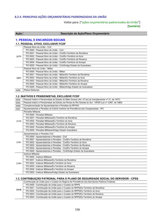 156
8.2.4. PRINCIPAIS AÇÕES ORÇAMENTÁRIAS PADRONIZADAS DA UNIÃO
Voltar para: [“ações orçamentárias padronizadas da União”]
[Sumário]
Ação Descrição da Ação/Plano Orçamentário
1. PESSOAL E ENCARGOS SOCIAIS
1.1. PESSOAL ATIVO, EXCLUSIVE FCDF
20TP
Pessoal Ativo da União - Civil
PO 0000 - Pessoal Ativo da União - Civil
PO 0001 - Pessoal Ativo da União - Civil/Ex-Território de Rondônia
PO 0002 - Pessoal Ativo da União - Civil/Ex-Território do Acre
PO 0003 - Pessoal Ativo da União - Civil/Ex-Território de Roraima
PO 0004 - Pessoal Ativo da União - Civil/Ex-Território do Amapá
PO 0005 - Pessoal Ativo da União - Civil/Antigo Estado da Guanabara
2867
Pessoal Ativo da União - Militar
PO 0000 - Pessoal Ativo da União - Militar
PO 0001 - Pessoal Ativo da União - Militar/Ex-Território de Rondônia
PO 0002 - Pessoal Ativo da União - Militar/Ex-Território do Acre
PO 0003 - Pessoal Ativo da União - Militar/Ex-Território de Roraima
PO 0004 - Pessoal Ativo da União - Militar/Ex-Território do Amapá
PO 0005 - Pessoal Ativo da União - Militar/Antigo Estado da Guanabara
4269 Pleitos Eleitorais
1.2. INATIVOS E PENSIONISTAS, EXCLUSIVE FCDF
0054 Pessoal Inativo e Pensionistas do Estado do Mato Grosso (Art. 27 da Lei Complementar nº 31, de 1977)
0055 Pessoal Inativo e Pensionistas da Extinta via Férrea do Rio Grande do Sul - VIFER (Lei nº 3.887, de 1969)
009K Complementação de Aposentadorias e Pensões da RFFSA
0397 Aposentadorias e Pensões do Extinto Instituto de Previdência dos Congressistas - IPC
0179
Pensões Militares
PO 0000 - Pensões Militares
PO 0001 - Pensões Militares/Ex-Território de Rondônia
PO 0002 - Pensões Militares/Ex-Território do Acre
PO 0003 - Pensões Militares/Ex-Território de Roraima
PO 0004 - Pensões Militares/Ex-Território do Amapá
PO 0005 - Pensões Militares/Antigo Estado Guanabara
0181
Aposentadorias e Pensões Civil
PO 0000 - Aposentadorias e Pensões - Civil
PO 0001 - Aposentadorias e Pensões - Civil/Ex-Território de Rondônia
PO 0002 - Aposentadorias e Pensões - Civil/Ex-Território do Acre
PO 0003 - Aposentadorias e Pensões - Civil/Ex-Território de Roraima
PO 0004 - Aposentadorias e Pensões - Civil/Ex-Território do Amapá
PO 0005 - Aposentadorias e Pensões - Civil/Antigo Estado da Guanabara
214H
Inativos Militares
PO 0000 - Inativos Militares
PO 0001 - Inativos Militares/Ex-Território de Rondônia
PO 0002 - Inativos Militares/Ex-Território do Acre
PO 0003 - Inativos Militares/Ex-Território de Roraima
PO 0004 - Inativos Militares/Ex-Território do Amapá
PO 0005 - Inativos Militares/Antigo Estado da Guanabara
1.3. CONTRIBUIÇÃO PATRONAL PARA O PLANO DE SEGURIDADE SOCIAL DO SERVIDOR - CPSS
09HB
Contribuição da União para o Custeio do Regime de Previdência dos Servidores Públicos Federais
PO 0000 - Contribuição da União para o Custeio do RPPS
PO 0001 - Contribuição da União para o Custeio do RPPS/Ex-Território de Rondônia
PO 0002 - Contribuição da União para o Custeio do RPPS/Ex-Território do Acre
PO 0003 - Contribuição da União para o Custeio do RPPS/Ex-Território de Roraima
PO 0004 - Contribuição da União para o Custeio do RPPS/Ex-Território do Amapá
 