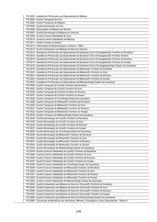 158
PO 0002 - Assistência Pré-Escolar aos Dependentes de Militares
PO 0003 - Auxílio-Transporte de Civis
PO 0004 - Auxílio-Transporte de Militares
PO 0005 - Auxílio-Alimentação de Civis
PO 0006 - Alimentação de Militares em Rancho
PO 0007 - Auxíilio-Alimentação de Militares em Pecúnia
PO 0009 - Auxílio-Funeral e Natalidade de Civis
PO 0010 - Auxílio-Funeral e Natalidade de Militares
PO 0011 - Auxílio-Familiar no Exterior
PO 0012 - Indenização de Representação no Exterior - IREX
PO 0013 - Auxílio-Fardamento aos Militares da Ativa em Pecúnia
PO 0014 - Assistência Pré-Escolar aos Dependentes de Sevidores Civis e Empregados/Ex-Território de Rondônia
PO 0015 - Assistência Pré-Escolar aos Dependentes de Sevidores Civis e Empregados/Ex-Território do Acre
PO 0016 - Assistência Pré-Escolar aos Dependentes de Sevidores Civis e Empregados/Ex-Território de Roraima
PO 0017 - Assistência Pré-Escolar aos Dependentes de Sevidores Civis e Empregados/Ex-Território do Amapá
PO 0018 - Assistência Pré-Escolar aos Dependentes de Sevidores Civis e Empregados/Antigo Estado da Guanabara
PO 0019 - Assistência Pré-Escolar aos Dependentes de Militares/Ex-Território de Rondônia
PO 0020 - Assistência Pré-Escolar aos Dependentes de Militares/Ex-Território do Acre
PO 0021 - Assistência Pré-Escolar aos Dependentes de Militares/Ex-Território de Roraima
PO 0022 - Assistência Pré-Escolar aos Dependentes de Militares/Ex-Território do Amapá
PO 0023 - Assistência Pré-Escolar aos Dependentes de Militares/Antigo Estado da Guanabara
PO 0024 - Auxílio-Transporte de Civis/Ex-Território de Rondônia
PO 0025 - Auxílio-Transporte de Civis/Ex-Território do Acre
PO 0026 - Auxílio-Transporte de Civis/Ex-Território de Roraima
PO 0027 - Auxílio-Transporte de Civis/Ex-Território do Amapá
PO 0028 - Auxílio-Transporte de Civis/Antigo Estado da Guanabara
PO 0029 - Auxílio-Transporte de Militares/Ex-Território de Rondônia
PO 0030 - Auxílio-Transporte de Militares/Ex-Território do Acre
PO 0031 - Auxílio-Transporte de Militares/Ex-Território de Roraima
PO 0032 - Auxílio-Transporte de Militares/Ex-Território do Amapá
PO 0033 - Auxílio-Transporte de Militares/Antigo Estado da Guanabara
PO 0034 - Auxílio-Alimentação de Civis/Ex-Território de Rondônia
PO 0035 - Auxílio-Alimentação de Civis/Ex-Território do Acre
PO 0036 - Auxílio-Alimentação de Civis/Ex-Território de Roraima
PO 0037 - Auxílio-Alimentação de Civis/Ex-Território do Amapá
PO 0038 - Auxílio-Alimentação de Civis/Antigo Estado da Guanabara
PO 0039 - Auxílio-Alimentação de Militares/Ex-Território de Rondônia
PO 0040 - Auxílio-Alimentação de Militares/Ex-Território do Acre
PO 0041 - Auxílio-Alimentação de Militares/Ex-Território de Roraima
PO 0042 - Auxílio-Alimentação de Militares/Ex-Território do Amapá
PO 0043 - Auxílio-Alimentação de Militares/Antigo Estado da Guanabara
PO 0044 - Auxílio-Funeral e Natalidade de Civis/Ex-Território de Rondônia
PO 0045 - Auxílio-Funeral e Natalidade de Civis/Ex-Território do Acre
PO 0046 - Auxílio-Funeral e Natalidade de Civis/Ex-Território de Roraima
PO 0047 - Auxílio-Funeral e Natalidade de Civis/Ex-Território do Amapá
PO 0048 - Auxílio-Funeral e Natalidade de Civis/Antigo Estado da Guanabara
PO 0049 - Auxílio-Funeral e Natalidade de Militares/Ex-Território de Rondônia
PO 0050 - Auxílio-Funeral e Natalidade de Militares/Ex-Território do Acre
PO 0051 - Auxílio-Funeral e Natalidade de Militares/Ex-Território de Roraima
PO 0052 - Auxílio-Funeral e Natalidade de Militares/Ex-Território do Amapá
PO 0053 - Auxílio-Funeral e Natalidade de Militares/Antigo Estado da Guanabara
PO 0054 - Auxílio-Fardamento aos Militares da Ativa em Pecúnia/Ex-Território de Rondônia
PO 0055 - Auxílio-Fardamento aos Militares da Ativa em Pecúnia/Ex-Território do Acre
PO 0056 - Auxílio-Fardamento aos Militares da Ativa em Pecúnia/Ex-Território de Roraima
PO 0057 - Auxílio-Fardamento aos Militares da Ativa em Pecúnia/Ex-Território do Amapá
PO 0058 - Auxílio-Fardamento aos Militares da Ativa em Pecúnia/Antigo Estado da Guanabara
PO 0080 - Concessão de Benefícios aos Servidores, Militares, Empregados e Seus Dependentes - Reserva
 