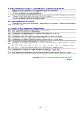 160
9. BENEFÍCIOS ASSISTENCIAIS DO SISTEMA ÚNICO DE ASSISTÊNCIA SOCIAL
00H5
Benefícios de Prestação Continuada (BPC) e da Renda Mensal Vitalícia (RMV) à Pessoa Idosa
PO 0001 - Benefícios de Prestação Continuada (BPC) à Pessoa Idosa
PO 0002 - Renda Mensal Vitalícia (RMV) à Pessoa Idosa
00IN
Benefícios de Prestação Continuada (BPC) à Pessoa com Deficiência e da Renda Mensal Vitalícia (RMV) à Pessoa com Invalidez
PO 0001 - Benefícios de Prestação Continuada (BPC) à Pessoa com Deficiência
PO 0002 - Renda Mensal Vitalícia (RMV) à Pessoa com Invalidez
10. COMPLEMENTAÇÃO AO FUNDEB
0E36
Complementação da União no Fundo de Manutenção e Desenvolvimento da Educação Básica e de Valorização dos Profissionais
da Educação - Fundeb
11. TRANSFERÊNCIA AOS ENTES SUBNACIONAIS
0044 Fundo de Participação dos Estados e do Distrito Federal - FPE (CF Art. 159)
0045 Fundo de Participação dos Municípios - FPM (CF Art. 159)
0046 Transferência da Cota-Parte dos Estados e DF Exportadores na Arrecadação do IPI (CF, art. 159)
006M Transferência do Imposto Territorial Rural
00H6 Transferência do Imposto sobre Operações Financeiras Incidentes sobre o Ouro (Lei nº 7.766, de 1989)
0169 Transferência de Concursos de Prognósticos (Lei nº 9.615, de 1998)
0223 Transferencia de Cotas-Partes da Compensação Financeira - Tratado de Itaipu (Lei nº 8. 001/90 - Art. 1º)
0369 Transferência da Cota-Parte do Salário-Educação (Lei nº 9.424, de 1996 - Art. 15)
0546
Transferências de Cotas-Partes da Compensação Financeira pela Utilização de Recursos Hidricos para Fins de Geração de
Energia Elétrica (Lei nº 8. 001/90 - Art. 1º)
0547 Transferências de Cotas-Partes da Compensação Financeira pela Exploração de Recursos Minerais (Lei nº 8. 001/90 - Art. 2º)
0999 Recursos para a Repartição da Contribuição de Intervenção no Domínio Econômico - CIDE-Combustíveis
0A53 Transferências das Participações pela Produção de Petróleo e Gás Natural (Lei nº 9.478, de 1997)
0C03 Transferência de Recursos Decorrentes de Concessões Florestais (Lei nº 11.284, de 2006 - Art. 39)
0C33 Fundo de Manutenção e Desenvolvimento da Educação Básica e de Valorização dos Profissionais da Educação - Fundeb
Voltar para: [“ações orçamentárias padronizadas da União”]
[Sumário]
 