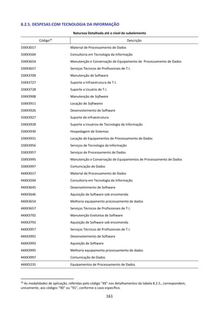 161
8.2.5. DESPESAS COM TECNOLOGIA DA INFORMAÇÃO
Natureza Detalhada até o nível de subelemento
Código24
Descrição
33XX3017 Material de Processamento de Dados
33XX3504 Consultoria em Tecnologia da Informação
33XX3654 Manutenção e Conservação de Equipamento de Processamento de Dados
33XX3657 Serviços Técnicos de Profissionais de T.I.
33XX3709 Manutenção de Software
33XX3727 Suporte a Infraestrutura de T.I.
33XX3728 Suporte a Usuário de T.I.
33XX3908 Manutenção de Software
33XX3911 Locação de Softwares
33XX3926 Desenvolvimento de Software
33XX3927 Suporte de Infraestrutura
33XX3928 Suporte a Usuários de Tecnologia da Informação
33XX3930 Hospedagem de Sistemas
33XX3931 Locação de Equipamentos de Processamento de Dados
33XX3956 Serviços de Tecnologia da Informação
33XX3957 Serviços de Processamento de Dados
33XX3995 Manutenção e Conservação de Equipamentos de Processamento de Dados
33XX3997 Comunicação de Dados
44XX3017 Material de Processamento de Dados
44XX3504 Consultoria em Tecnologia da Informação
44XX3645 Desenvolvimento de Software
44XX3646 Aquisição de Software sob encomenda
44XX3654 Melhoria equipamento processamento de dados
44XX3657 Serviços Técnicos de Profissionais de T.I.
44XX3792 Manutenção Evolutiva de Software
44XX3793 Aquisição de Software sob encomenda
44XX3957 Serviços Técnicos de Profissionais de T.I.
44XX3992 Desenvolvimento de Software
44XX3993 Aquisição de Software
44XX3995 Melhoria equipamento processamento de dados
44XX3997 Comunicação de Dados
44XX5235 Equipamentos de Processamento de Dados
24
As modalidades de aplicação, referidas pelo código "XX" nos detalhamentos da tabela 8.2.5., correspondem,
unicamente, aos códigos "90" ou "91", conforme o caso específico.
 