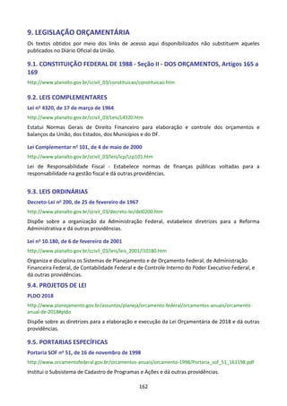 162
9. LEGISLAÇÃO ORÇAMENTÁRIA
Os textos obtidos por meio dos links de acesso aqui disponibilizados não substituem aqueles
publicados no Diário Oficial da União.
9.1. CONSTITUIÇÃO FEDERAL DE 1988 - Seção II - DOS ORÇAMENTOS, Artigos 165 a
169
http://www.planalto.gov.br/ccivil_03/constituicao/constituicao.htm
9.2. LEIS COMPLEMENTARES
Lei no 4320, de 17 de março de 1964
http://www.planalto.gov.br/ccivil_03/Leis/L4320.htm
Estatui Normas Gerais de Direito Financeiro para elaboração e controle dos orçamentos e
balanços da União, dos Estados, dos Municípios e do DF.
Lei Complementar no 101, de 4 de maio de 2000
http://www.planalto.gov.br/ccivil_03/leis/lcp/Lcp101.htm
Lei de Responsabilidade Fiscal - Estabelece normas de finanças públicas voltadas para a
responsabilidade na gestão fiscal e dá outras providências.
9.3. LEIS ORDINÁRIAS
Decreto-Lei no 200, de 25 de fevereiro de 1967
http://www.planalto.gov.br/ccivil_03/decreto-lei/del0200.htm
Dispõe sobre a organização da Administração Federal, estabelece diretrizes para a Reforma
Administrativa e dá outras providências.
Lei no 10.180, de 6 de fevereiro de 2001
http://www.planalto.gov.br/ccivil_03/leis/leis_2001/l10180.htm
Organiza e disciplina os Sistemas de Planejamento e de Orçamento Federal, de Administração
Financeira Federal, de Contabilidade Federal e de Controle Interno do Poder Executivo Federal, e
dá outras providências.
9.4. PROJETOS DE LEI
PLDO 2018
http://www.planejamento.gov.br/assuntos/planeja/orcamento-federal/orcamentos-anuais/orcamento-
anual-de-2018#pldo
Dispõe sobre as diretrizes para a elaboração e execução da Lei Orçamentária de 2018 e dá outras
providências.
9.5. PORTARIAS ESPECÍFICAS
Portaria SOF no 51, de 16 de novembro de 1998
http://www.orcamentofederal.gov.br/orcamentos-anuais/orcamento-1998/Portaria_sof_51_161198.pdf
Institui o Subsistema de Cadastro de Programas e Ações e dá outras providências.
 