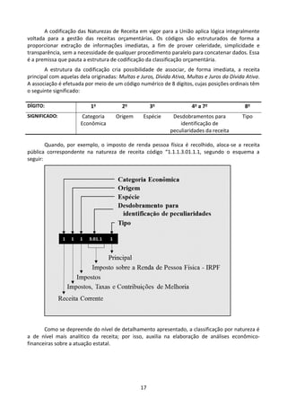 17
A codificação das Naturezas de Receita em vigor para a União aplica lógica integralmente
voltada para a gestão das receitas orçamentárias. Os códigos são estruturados de forma a
proporcionar extração de informações imediatas, a fim de prover celeridade, simplicidade e
transparência, sem a necessidade de qualquer procedimento paralelo para concatenar dados. Essa
é a premissa que pauta a estrutura de codificação da classificação orçamentária.
A estrutura da codificação cria possibilidade de associar, de forma imediata, a receita
principal com aquelas dela originadas: Multas e Juros, Dívida Ativa, Multas e Juros da Dívida Ativa.
A associação é efetuada por meio de um código numérico de 8 dígitos, cujas posições ordinais têm
o seguinte significado:
DÍGITO: 1o 2o 3o 4o a 7o 8o
SIGNIFICADO: Categoria
Econômica
Origem Espécie Desdobramentos para
identificação de
peculiaridades da receita
Tipo
Quando, por exemplo, o imposto de renda pessoa física é recolhido, aloca-se a receita
pública correspondente na natureza de receita código “1.1.1.3.01.1.1, segundo o esquema a
seguir:
Como se depreende do nível de detalhamento apresentado, a classificação por natureza é
a de nível mais analítico da receita; por isso, auxilia na elaboração de análises econômico-
financeiras sobre a atuação estatal.
 