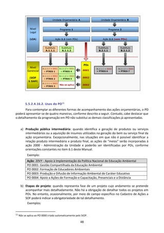 48
5.5.2.4.16.2. Usos do PO11
Para contemplar as diferentes formas de acompanhamento das ações orçamentárias, o PO
poderá apresentar-se de quatro maneiras, conforme descrito a seguir. Contudo, cabe destacar que
o detalhamento da programação em PO não substitui as demais classificações já apresentadas.
a) Produção pública intermediária: quando identifica a geração de produtos ou serviços
intermediários ou a aquisição de insumos utilizados na geração do bem ou serviço final da
ação orçamentária. Excepcionalmente, nas situações em que não é possível identificar a
relação produto intermediário x produto final, as ações de “meios” serão incorporadas à
ação 2000 - Administração da Unidade e poderão ser identificadas por POs, conforme
orientações constantes no item 6.1 deste Manual.
Exemplo:
Ação: 20VY - Apoio à Implementação da Política Nacional de Educação Ambiental
PO 0001: Gestão Compartilhada da Educação Ambiental
PO 0002: Formação de Educadores Ambientais
PO 0003: Produção e Difusão de Informação Ambiental de Caráter Educativo
PO 0004: Apoio a Ações de Formação e Capacitação, Presenciais e a Distância
b) Etapas de projeto: quando representa fase de um projeto cujo andamento se pretende
acompanhar mais detalhadamente. Não há a obrigação de detalhar todos os projetos em
POs. No entanto, ocasionalmente, por meio de campo específico no Cadastro de Ações a
SOF poderá indicar a obrigatoriedade de tal detalhamento.
Exemplos:
11 Não se aplica ao PO 0000 criado automaticamente pelo SIOP.
 