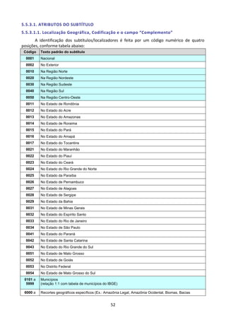52
5.5.3.1. ATRIBUTOS DO SUBTÍTULO
5.5.3.1.1. Localização Geográfica, Codificação e o campo “Complemento”
A identificação dos subtítulos/localizadores é feita por um código numérico de quatro
posições, conforme tabela abaixo:
Código Texto padrão do subtítulo
0001 Nacional
0002 No Exterior
0010 Na Região Norte
0020 Na Região Nordeste
0030 Na Região Sudeste
0040 Na Região Sul
0050 Na Região Centro-Oeste
0011 No Estado de Rondônia
0012 No Estado do Acre
0013 No Estado do Amazonas
0014 No Estado de Roraima
0015 No Estado do Pará
0016 No Estado do Amapá
0017 No Estado do Tocantins
0021 No Estado do Maranhão
0022 No Estado do Piauí
0023 No Estado do Ceará
0024 No Estado do Rio Grande do Norte
0025 No Estado da Paraíba
0026 No Estado de Pernambuco
0027 No Estado de Alagoas
0028 No Estado de Sergipe
0029 No Estado da Bahia
0031 No Estado de Minas Gerais
0032 No Estado do Espírito Santo
0033 No Estado do Rio de Janeiro
0034 No Estado de São Paulo
0041 No Estado do Paraná
0042 No Estado de Santa Catarina
0043 No Estado do Rio Grande do Sul
0051 No Estado de Mato Grosso
0052 No Estado de Goiás
0053 No Distrito Federal
0054 No Estado de Mato Grosso do Sul
0101 a
5999
Municípios
(relação 1:1 com tabela de municípios do IBGE)
6000 a Recortes geográficos específicos (Ex.: Amazônia Legal, Amazônia Ocidental, Biomas, Bacias
 