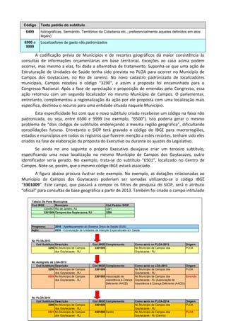 53
Código Texto padrão do subtítulo
6499 hidrográficas, Semiárido, Territórios da Cidadania etc., preferencialmente aqueles definidos em atos
legais)
6500 a
9999
Localizadores de gasto não padronizados
A codificação prévia de Municípios e de recortes geográficos dá maior consistência às
consultas de informações orçamentárias em base territorial. Exceções ao caso acima podem
ocorrer, mas mesmo a elas, foi dada a alternativa de tratamento. Suponha-se que uma ação de
Estruturação de Unidades de Saúde tenha sido prevista no PLOA para ocorrer no Município de
Campos dos Goytacazes, no Rio de Janeiro. No novo cadastro padronizado de localizadores
municipais, Campos recebeu o código “3290”, e assim a proposta foi encaminhada para o
Congresso Nacional. Após a fase de apreciação e proposição de emendas pelo Congresso, essa
ação retornou com um segundo localizador no mesmo Município de Campos. O parlamentar,
entretanto, complementou a regionalização da ação por ele proposta com uma localização mais
específica, destinou o recurso para uma entidade situada naquele Município.
Esta especificidade fez com que o novo subtítulo criado recebesse um código na faixa não
padronizada, ou seja, entre 6500 e 9999 (no exemplo, “6500”). Isto poderia gerar o mesmo
problema de “dois códigos de subtítulos endereçando a mesma região geográfica”, dificultando
consolidações futuras. Entretanto o SIOP terá gravado o código do IBGE para macrorregiões,
estados e municípios em todos os registros que fizerem menção a estes recortes, tenham sido eles
criados na fase de elaboração da proposta do Executivo ou durante os ajustes do Legislativo.
Se ainda no ano seguinte o próprio Executivo desejasse criar um terceiro subtítulo,
especificando uma nova localização no mesmo Município de Campos dos Goytacazes, outro
identificador seria gerado. No exemplo, trata-se do subtítulo “6501”, localizado no Centro de
Campos. Note-se, porém, que o mesmo código IBGE estará associado.
A figura abaixo procura ilustrar este exemplo. No exemplo, as dotações relacionadas ao
Município de Campos dos Goytacazes poderiam ser somadas utilizando-se o código IBGE
“3301009”. Este campo, que passará a compor os filtros de pesquisa do SIOP, será o atributo
“oficial” para consultas de base geográfica a partir de 2013. Também foi criado o campo intitulado
Cod IBGE Cód Padrão SIOP
3304557 3341
3301009 3290
... ...
Programa:
Ação:
Cod Subtítulo Descrição Cód IBGE Complemento Como sairá no PLOA-2013 Origem
3290 No Município de Campos
dos Goytacazes - RJ
3301009 - No Município de Campos dos
Goytacazes - RJ
PLOA
Cod Subtítulo Descrição Cód IBGE Complemento Como sairá na LOA-2013 Origem
3290 No Município de Campos
dos Goytacazes - RJ
3301009 - No Município de Campos dos
Goytacazes - RJ
PLOA
6500 No Município de Campos
dos Goytacazes - RJ
3301009 Associação de
Assistência à Criança
Deficiente (AACD)
No Município de Campos dos
Goytacazes - RJ (Associação de
Assistência à Criança Deficiente (AACD))
Emenda
Cod Subtítulo Descrição Cód IBGE Complemento Como sairá no PLOA-2014 Origem
3290 No Município de Campos
dos Goytacazes - RJ
3301009 No Município de Campos dos
Goytacazes - RJ
PLOA
6501 No Município de Campos
dos Goytacazes - RJ
3301009 Centro No Município de Campos dos
Goytacazes - RJ (Centro)
PLOA
No PLOA-2014
2015 - Aperfeiçoamento do Sistema Único de Saúde (SUS)
Tabela De-Para Municípios
8535 - Estruturação de Unidades de Atenção Especializada em Saúde
No PLOA-2013
No Autógrafo da LOA-2013
Campos dos Goytacazes, RJ
Rio de Janeiro, RJ
Município
...
 