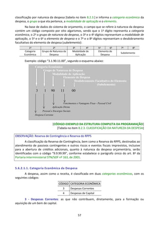 57
classificação por natureza da despesa [tabela no item 8.2.3.] e informa a categoria econômica da
despesa, o grupo a que ela pertence, a modalidade de aplicação e o elemento.
Na base de dados do sistema de orçamento, o campo que se refere à natureza da despesa
contém um código composto por oito algarismos, sendo que o 1o dígito representa a categoria
econômica, o 2o o grupo de natureza da despesa, o 3o e o 4o dígitos representam a modalidade de
aplicação, o 5o e o 6o o elemento de despesa e o 7o e o 8o dígitos representam o desdobramento
facultativo do elemento de despesa (subelemento):
1o
2o
3o
4o
5o
6o
7o
8o
Categoria
Econômica
Grupo de Natureza da
Despesa
Modalidade de
Aplicação
Elemento de
Despesa
Subelemento
Exemplo: código “3.1.90.11.00”, segundo o esquema abaixo:
Categoria Econômica
Grupo de Natureza de Despesa
Modalidade de Aplicação
Elemento de Despesa
1190
Aplicação Direta
Pessoal e Encargos Sociais
3 1 00
Vencimentos e Vantagens Fixas - Pessoal Civil
Despesa Corrente
Desdobramento Facultativo do Elemento
(Subelemento)
[CÓDIGO-EXEMPLO DA ESTRUTURA COMPLETA DA PROGRAMAÇÃO]
[Tabela no item 8.2.3. CLASSIFICAÇÃO DA NATUREZA DA DESPESA]
OBSERVAÇÃO: Reserva de Contingência e Reserva do RPPS
A classificação da Reserva de Contingência, bem como a Reserva do RPPS, destinadas ao
atendimento de passivos contingentes e outros riscos e eventos fiscais imprevistos, inclusive
para a abertura de créditos adicionais, quanto à natureza da despesa orçamentária, serão
identificadas com o código “9.9.99.99”, conforme estabelece o parágrafo único do art. 8o da
Portaria Interministerial STN/SOF nº 163, de 2001.
5.6.2.1.1. Categoria Econômica da Despesa
A despesa, assim como a receita, é classificada em duas categorias econômicas, com os
seguintes códigos:
CÓDIGO CATEGORIA ECONÔMICA
3 Despesas Correntes
4 Despesas de Capital
3 - Despesas Correntes: as que não contribuem, diretamente, para a formação ou
aquisição de um bem de capital.
 