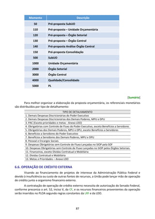 87
Momento Descrição
50 Pré-proposta SubUO
110 Pré-proposta – Unidade Orçamentária
120 Pré-proposta – Órgão Setorial
130 Pré-proposta – Órgão Central
140 Pré-proposta Análise Órgão Central
150 Pré-proposta Consolidação
500 SubUO
1000 Unidade Orçamentária
2000 Órgão Setorial
3000 Órgão Central
4000 Qualidade/Consolidado
5000 PL
[Sumário]
Para melhor organizar a elaboração da proposta orçamentária, os referenciais monetários
são distribuídos por tipo de detalhamento:
TIPO DE DETALHAMENTO
1. Demais Despesas Discricionárias do Poder Executivo
2. Demais Despesas Discricionárias dos Demais Poderes, MPU e DPU
3. PAC (Exceto prioridades e metas - Anexo LDO)
4. Obrigatórias com Controle de Fluxo do Poder Executivo, exceto Benefícios a Servidores
5. Obrigatórias dos Demais Poderes, MPU e DPU, exceto Benefícios a Servidores
6. Benefícios a Servidores do Poder Executivo
7. Benefícios a Servidores dos Demais Poderes, MPU e DPU
8. Pessoal e Encargos Sociais
9. Despesas Obrigatórias sem Controle de Fluxo Lançadas no SIOP pela SOF
10. Despesas Obrigatórias sem Controle de Fluxo Lançadas no SIOP pelos Órgãos Setoriais
11. Financeiras, exceto Dívidas Contratual e Mobiliária
12. Dívidas Contratual e Mobiliária
13. Metas e Prioridades – Anexo LDO
6.6. OPERAÇÃO DE CRÉDITO EXTERNA
Visando ao financiamento de projetos de interesse da Administração Pública Federal e
devido à insuficiência ou custo de outras fontes de recursos, a União pode lançar mão de operação
de crédito junto a organismo financeiro externo.
A contratação de operação de crédito externo necessita de autorização do Senado Federal,
conforme preconiza o art. 52, inciso V, da CF, e os recursos financeiros provenientes da operação
serão inseridos no PLOA segundo regras constantes da LRF e da LDO.
 