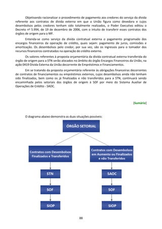 88
Objetivando racionalizar o procedimento de pagamento aos credores do serviço da dívida
referente aos contratos de dívida externa em que a União figura como devedora e cujos
desembolsos pelos credores tenham sido totalmente realizados, o Poder Executivo editou o
Decreto no 5.994, de 19 de dezembro de 2006, com o intuito de transferir esses contratos dos
órgãos de origem para o MF.
Entenda-se como serviço da dívida contratual externa o pagamento programado dos
encargos financeiros da operação de crédito, quais sejam: pagamento de juros, comissões e
amortização. Os desembolsos pelo credor, por sua vez, são os ingressos para o tomador dos
recursos financeiros contratados na operação de crédito externo.
Os valores referentes à proposta orçamentária da dívida contratual externa transferida do
órgão de origem para a STN serão alocados no âmbito do órgão Encargos Financeiros da União, na
ação 0419 Dívida Externa da União decorrente de Empréstimos e Financiamentos.
Em se tratando da proposta orçamentária referente às obrigações financeiras decorrentes
de contratos de financiamentos ou empréstimos externos, cujos desembolsos ainda não tenham
sido finalizados, bem como os já finalizados e não transferidos para a STN, continuará sendo
encaminhada pelos setoriais dos órgãos de origem à SOF por meio do Sistema Auxiliar de
Operações de Crédito - SAOC.
[Sumário]
O diagrama abaixo demonstra as duas situações possíveis:
 