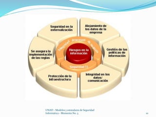 UNAD - Modelos y estándares de Seguridad 
Informática - Momento No. 3 10 
 