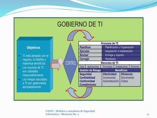 UNAD - Modelos y estándares de Seguridad 
Informática - Momento No. 3 12 
 