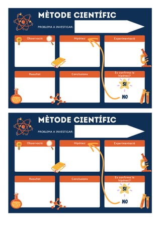 Mètode científic plantilla per imprimir.pdf