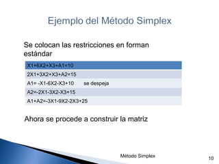 Método | PPT
