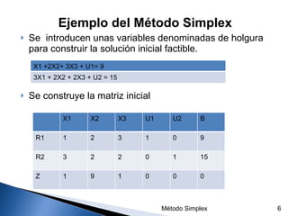 Método | PPT