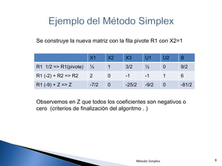 Método | PPT