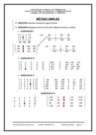 UNIVERSIDAD NACIONAL DE CHIMBORAZO
FACULTAD DE CIENCIAS POLÍTICAS Y ADMINISTRATIVAS
CARRERA DE CONTABILIDAD Y AUDITORÍA
4 5 2 2
MÉTODO SIMPLEX
 OBJETIVO.-Resolver mediante la regla de Gauss.
 REQUISITO.-Regla de Crammer (3x3) (2x2); Método de Gauss y Jordan.
 EJERCICIO N°1
2 3 4 3 (-3) 4/5 1 2/5 2/5
2 3 4 3
7 9 4 4 2/5 0 14/5 9/5
X1 X2 X3
-2/5 0 14/5 9/5 (-3) 4/5 1 2/5 2/5
4/5 1 2/5 2/5 7 9 4 4
-1/2 0 2/5 2/5 -1/5 0 2/5 2/5
 EJERCICIO N° 2
5 2 2 2 3 25/7 0 10/7 -4/7 17/7
2 3 3 4 2 -1/7 0 15/7 1/7 8/7
4 3 2 2 5 13/7 0 8/7 -13/7 29/7
5 7 2 9 2 5/7 1 2/7 9/7 2/7
 EJERCICIO N° 3
7 2 4 6 5 3 3/4 -5/2 -3/8 0 2 3/2
4 3 3 5 2 3 7/8 -3/4 -11/8 0 -1/2 7/4
5 6 7 8 4 2 5/8 3/4 7/8 1 1/2 1/4
8 9 7 6 3 3 17/4 9/2 7/4 0 0 3/2
4 3 5 2 7 4 11/4 3/2 13/4 0 6 7/2
EJERCICIO N° 4
3 2 9 7 2 -15/2 -4 0 -1/2 -11/2
-13/3 -7/3 0 -11/3 -11/3
5 3 8 3 3
7 4 6 5 5 7/6 2/3 1 5/6 5/6
4 3 5 6 7 -11/6 -1/3 0 11/6 17/6
INVESTIGACIÓN OPERATIVA I QUINTO SEMESTRE “A” YAMBAY JOSSELIN Página 1
 