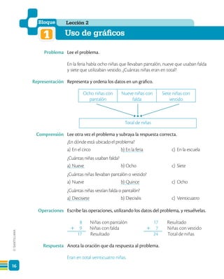 16
Bloque
1
Problema
Representación
Comprensión
Operaciones
Respuesta
Lee el problema.
En la feria había ocho niñas que llevaban pantalón, nueve que usaban falda
y siete que utilizaban vestido. ¿Cuántas niñas eran en total?
Representa y ordena los datos en un graﬁco.
Lee otra vez el problema y subraya la respuesta correcta.
¿En dónde está ubicado el problema?
a) En el circo b) En la feria c) En la escuela
¿Cuántas niñas usaban falda?
a) Nueve b) Ocho c) Siete
¿Cuántas niñas llevaban pantalón o vestido?
a) Nueve b) Quince c) Ocho
¿Cuántas niñas vestían falda o pantalón?
a) Diecisiete b) Dieciséis c) Veinticuatro
Escribe las operaciones, utilizando los datos del problema, y resuélvelas.
ñ
Ni as con falda
ó
Ni as con pantal n
Resultado
8
9
17
+
ñ 17 Resultado
7
24
+ Ni as con vestido
ñ
Total de ni as
ñ
Anota la oración que da respuesta al problema.
Eran en total veinticuatro niñas.
Uso de gráficos
Lección 2
Ocho niñas con
pantalón
Nueve niñas con
falda
Siete niñas con
vestido
Total de niñas
 