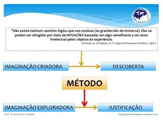 Método   uma visão operacional