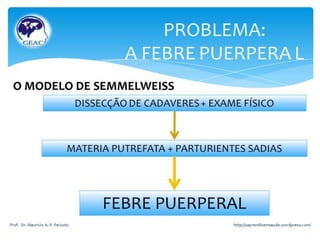 Método   uma visão operacional