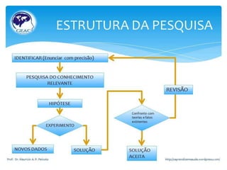 Método   uma visão operacional