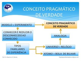 Método   uma visão operacional