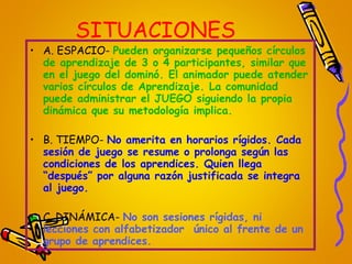 SITUACIONES  A. ESPACIO-   Pueden organizarse pequeños círculos de aprendizaje de 3 o 4 participantes, similar que en el juego del dominó. El animador puede atender varios círculos de Aprendizaje. La comunidad puede administrar el JUEGO siguiendo la propia dinámica que su metodología implica. B. TIEMPO-   No amerita en horarios rígidos. Cada sesión de juego se resume o prolonga según las condiciones de los aprendices. Quien llega “después” por alguna razón justificada se integra al juego. C. DINÁMICA-   No son sesiones rígidas, ni lecciones con alfabetizador  único al frente de un grupo de aprendices.   