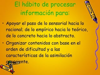 El hábito de procesar información para: Apoyar el paso de lo sensorial hacia lo racional; de lo empírico hacia lo teórico, de lo concreto hacia lo abstracto. Organizar contenidos con base en el orden de dificultad y a las características de la asimilación consciente. 