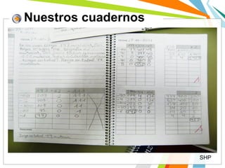 Nuestros cuadernos
SHP
 