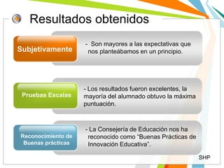 Resultados obtenidos
- Son mayores a las expectativas que
nos planteábamos en un principio.
Pruebas Escalas
Reconocimiento de
Buenas prácticas
- La Consejería de Educación nos ha
reconocido como “Buenas Prácticas de
Innovación Educativa”.
Subjetivamente
- Los resultados fueron excelentes, la
mayoría del alumnado obtuvo la máxima
puntuación.
SHP
 