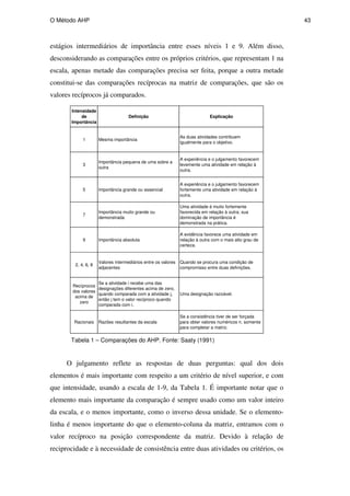 O Método AHP 43
Intensidade
de
Importância
Definição Explicação
1 Mesma importância
As duas atividades contribuem
igualmente para o objetivo.
3
Importância pequena de uma sobre a
outra
A experiência e o julgamento favorecem
levemente uma atividade em relação à
outra.
5 Importância grande ou essencial
A experiência e o julgamento favorecem
fortemente uma atividade em relação à
outra.
7
Importância muito grande ou
demonstrada
Uma atividade é muito fortemente
favorecida em relação à outra; sua
dominação de importância é
demonstrada na prática.
9 Importância absoluta
A evidência favorece uma atividade em
relação à outra com o mais alto grau de
certeza.
2, 4, 6, 8
Valores intermediários entre os valores
adjacentes
Quando se procura uma condição de
compromisso entre duas definições.
Recíprocos
dos valores
acima de
zero
Se a atividade i recebe uma das
designações diferentes acima de zero,
quando comparada com a atividade j,
então j tem o valor recíproco quando
comparada com i.
Uma designação razoável.
Racionais Razões resultantes da escala
Se a consistência tiver de ser forçada
para obter valores numéricos n, somente
para completar a matriz.
estágios intermediários de importância entre esses níveis 1 e 9. Além disso,
desconsiderando as comparações entre os próprios critérios, que representam 1 na
escala, apenas metade das comparações precisa ser feita, porque a outra metade
constitui-se das comparações recíprocas na matriz de comparações, que são os
valores recíprocos já comparados.
Tabela 1 – Comparações do AHP. Fonte: Saaty (1991)
O julgamento reflete as respostas de duas perguntas: qual dos dois
elementos é mais importante com respeito a um critério de nível superior, e com
que intensidade, usando a escala de 1-9, da Tabela 1. É importante notar que o
elemento mais importante da comparação é sempre usado como um valor inteiro
da escala, e o menos importante, como o inverso dessa unidade. Se o elemento-
linha é menos importante do que o elemento-coluna da matriz, entramos com o
valor recíproco na posição correspondente da matriz. Devido à relação de
reciprocidade e à necessidade de consistência entre duas atividades ou critérios, os
PUC-Rio
-
Certificação
Digital
Nº
0511098/CA
 