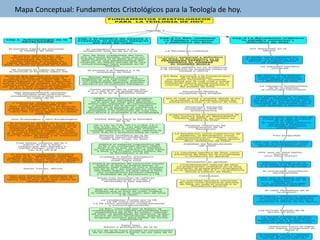 Mapa Conceptual: Fundamentos Cristológicos para la Teología de hoy.
 