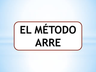 EL MÉTODO
ARRE
 