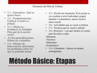 Elementos del Plan de Trabajo: 
• 3.1.- Naturaleza.- Qué se 
quiere hacer. 
• 3.2.- Fundamentación.- 
Explicar el motivo o 
porqué. 
• 3.3.- Objetivos.- 
Establecer la finalidad. 
Para qué de la acción 
social. 
• -Evitar generalizaciones. 
Deben ser evaluables. 
• 3.4.- Núcleos de 
Intervención, determinar 
los problemas sobre los 
que se pretende actuar. 
• 3.5.- Niveles de Actuación. Si la acción se 
va a realizar a nivel individual, grupal, 
familiar o comunitario, macro social o 
micro social. 
• 3.6.- Actividades que se vayan a realizar. 
• 3.7.- Técnicas que se vayan a utilizar. 
• 3.8.- Recursos = con qué medios se cuenta 
para llevarlos a cabo. 
-Humanos 
-Técnicos 
-Materiales 
-Económicos 
• 3.9.- Calendario = plazos en tiempo, 
cronogramas. 
Método Básico: Etapas 
 