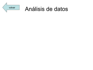 volver
         Análisis de datos
 