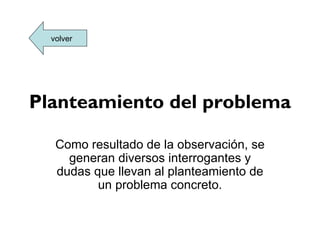 volver




Planteamiento del problema

   Como resultado de la observación, se
     generan diversos interrogantes y
   dudas que llevan al planteamiento de
          un problema concreto.
 