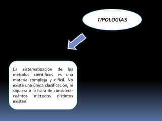 TIPOLOGÍAS




La sistematización de los
métodos científicos es una
materia compleja y difícil. No
existe una única clasificación, ni
siquiera a la hora de considerar
cuántos métodos distintos
existen.
 