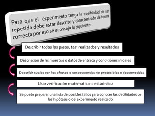 Describir todos los pasos, test realizados y resultados


Descripción de las muestras o datos de entrada y condiciones iniciales


Describir cuales son los efectos o consecuencias no predecibles o desconocidas

           Usar verificación matemática o estadística

Se puede preparar una lista de posibles fallos para conocer las debilidades de
                las hipótesis o del experimento realizado
 