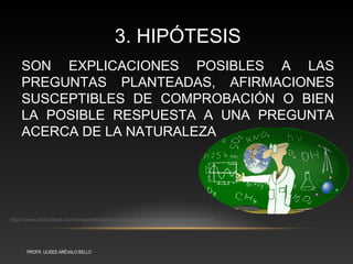 3. HIPÓTESIS
    SON EXPLICACIONES POSIBLES A LAS
    PREGUNTAS PLANTEADAS, AFIRMACIONES
    SUSCEPTIBLES DE COMPROBACIÓN O BIEN
    LA POSIBLE RESPUESTA A UNA PREGUNTA
    ACERCA DE LA NATURALEZA




http://www.edukativos.com/preparatoria/el-proceso-de-la-investigacion-cientifica.html




       PROFR. ULISES ARÉVALO BELLO
 