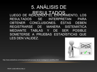 5. ANÁLISIS DE
          LUEGO DE
                                         RESULTADOS
                                       REALIZADO EL EXPERIMENTO,
                                           LOS
          RESULTADOS     SE INTERPRETAN   PARA
          OBTENER CONCLUSIONES. ÉSTAS DEBEN
          REGISTRARSE DE MANERA SISTEMÁTICA
          MEDIANTE TABLAS Y DE SER POSIBLE
          SOMETERSE A PRUEBAS ESTADÍSTICAS QUE
          LES DEN VALIDEZ.




http://www.edukativos.com/preparatoria/el-proceso-de-la-investigacion-cientifica.html




       PROFR. ULISES ARÉVALO BELLO
 
