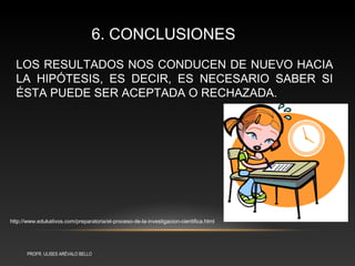 6. CONCLUSIONES
  LOS RESULTADOS NOS CONDUCEN DE NUEVO HACIA
  LA HIPÓTESIS, ES DECIR, ES NECESARIO SABER SI
  ÉSTA PUEDE SER ACEPTADA O RECHAZADA.




http://www.edukativos.com/preparatoria/el-proceso-de-la-investigacion-cientifica.html




       PROFR. ULISES ARÉVALO BELLO
 