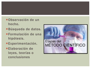 Observación de un
 hecho.
Búsqueda de datos.
Formulación de una
 hipótesis.
Experimentación.
Elaboración de
 leyes, teorías o
 conclusiones
 