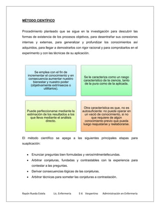 Rayón Rueda Estela Lic. Enfermería E-6 Vespertino Administración en Enfermería
MÉTODO CIENTÍFICO
Procedimiento planteado que se sigue en la investigación para descubrir las
formas de existencia de los procesos objetivos, para desentrañar sus conexiones
internas y externas, para generalizar y profundizar los conocimientos así
adquiridos, para llegar a demostrarlos con rigor racional y para comprobarlos en el
experimento y con las técnicas de su aplicación.
El método científico se apega a las siguientes principales etapas para
suaplicación:
Enunciar preguntas bien formuladas y verosímilmentefecundas.
Arbitrar conjeturas, fundadas y contrastables con la experiencia para
contestar a las preguntas.
Derivar consecuencias lógicas de las conjeturas.
Arbitrar técnicas para someter las conjeturas a contrastación.
Se emplea con el fin de
incrementar el conocimiento y en
consecuencia aumentar nuestro
bienestar y nuestro poder
(objetivamente extrínsecos o
utilitarios).
Se le caracteriza como un rasgo
característico de la ciencia, tanto
de la pura como de la aplicada.
Puede perfeccionarse mediante la
estimación de los resultados a los
que lleva mediante el análisis
directo.
Otra característica es que, no es
autosuficiente: no puede operar en
un vació de conocimiento, si no
que requiere de algún
conocimiento previo que pueda
luego reajustarse y reelaborarse.
 