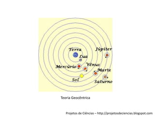 Teoria Geocêntrica

Projetos de Ciências – http://projetosdeciencias.blogspot.com

 