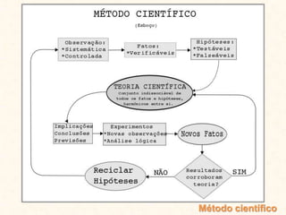 Método científico
 