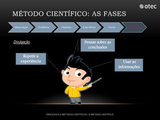 MÉTODO CIENTÍFICO: AS FASES 
Observação Problema Hipótese Experiência Teoria Divulgação 
PROCESSOS E MÉTODOS CIENTÍFICOS: O MÉTODO CIENTÍFICO 
Divulgação 
Repetir a 
experiência 
Pensar sobre as 
conclusões 
Usar as 
informações 
 