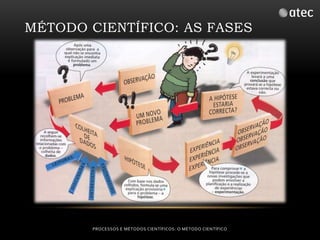 MÉTODO CIENTÍFICO: AS FASES 
PROCESSOS E MÉTODOS CIENTÍFICOS: O MÉTODO CIENTÍFICO 
 