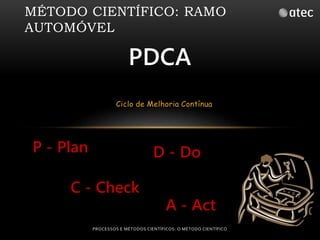 MÉTODO CIENTÍFICO: RAMO 
AUTOMÓVEL 
PDCA 
Ciclo de Melhoria Contínua 
Carla Godinho 
Luís Costa 
Marco Prazeres 
Vera Teixeira 
EFA TPA E 
P - Plan D - Do 
C - Check 
A - Act 
PROCESSOS E MÉTODOS CIENTÍFICOS: O MÉTODO CIENTÍFICO 
 