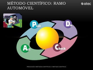 MÉTODO CIENTÍFICO: RAMO 
AUTOMÓVEL 
PROCESSOS E MÉTODOS CIENTÍFICOS: O MÉTODO CIENTÍFICO 
 