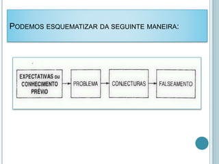 PODEMOS ESQUEMATIZAR DA SEGUINTE MANEIRA: 
 